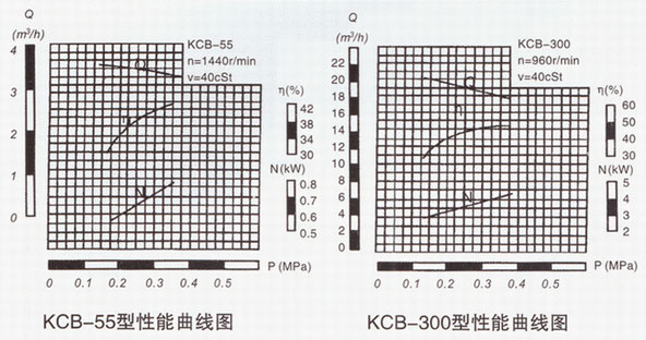 KCB係列芭乐视频色版APP性能曲線圖